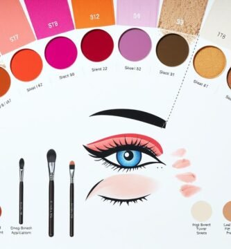 how to apply eyeshadow chart