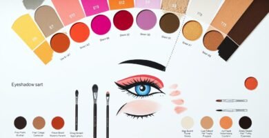 how to apply eyeshadow chart