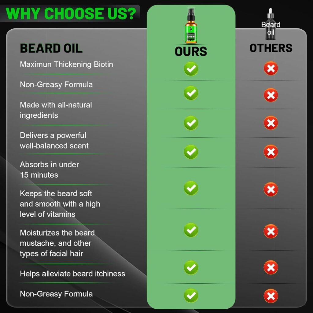 Beard Oil,Maximun Thickening Biotin, with Castor Oil and Argan  Jojoba Oils, Promotes Beard Growth, Styles, Strengthens  Softens Beards  Mustaches,1 Ounce*2（2 Pack）, Vanilla, Cedar, Orange