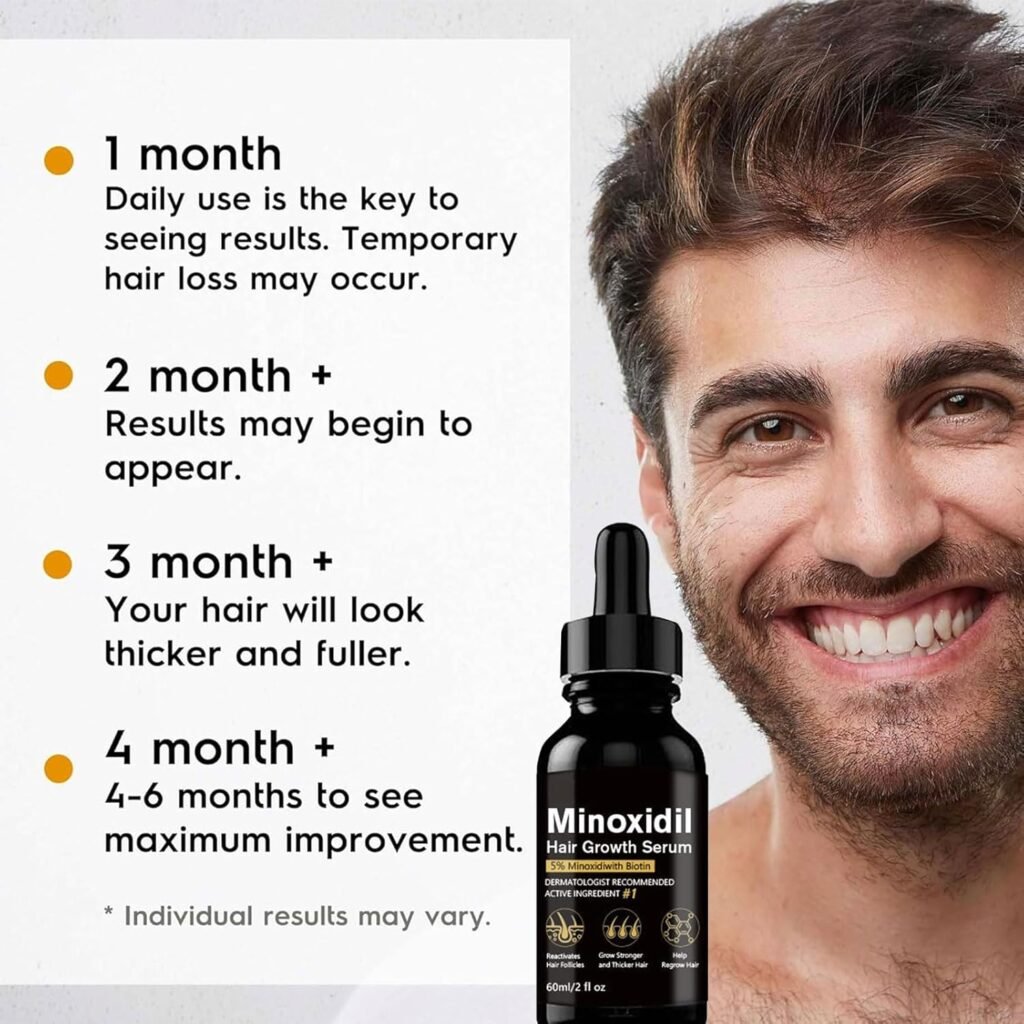 5% Minoxidil for Men Hair, Minoxidil Hair Growth Serum for Women Hair Growth, Men Beard Growth, Hair Loss Treatment with Dropper Applicator  Massage Tool