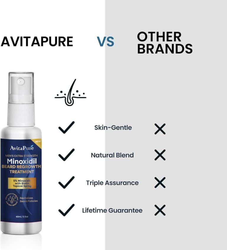 Minoxidil For Men Beard Review